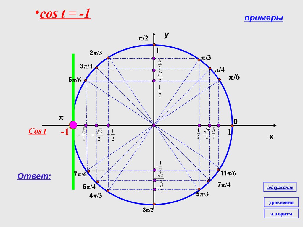 Cos π 5 cos 3π 5. Тригонометр. 2π тригонометрия. 5π/2. Cos примеры.