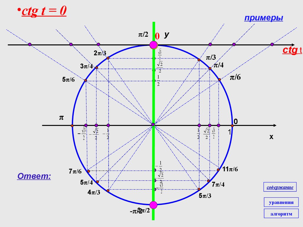 5π 6 π 6. Решение тригонометрических неравенств CTG. CTG 1. 5π/2. 5π/6.
