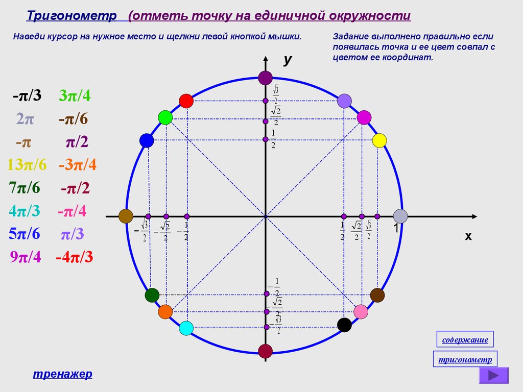 Π 6. -7р.2 тригонометрический круг. Отметьте точки на единичной окружности. Графическое отображение в виде единичной окружности. 7π/2 на окружности.