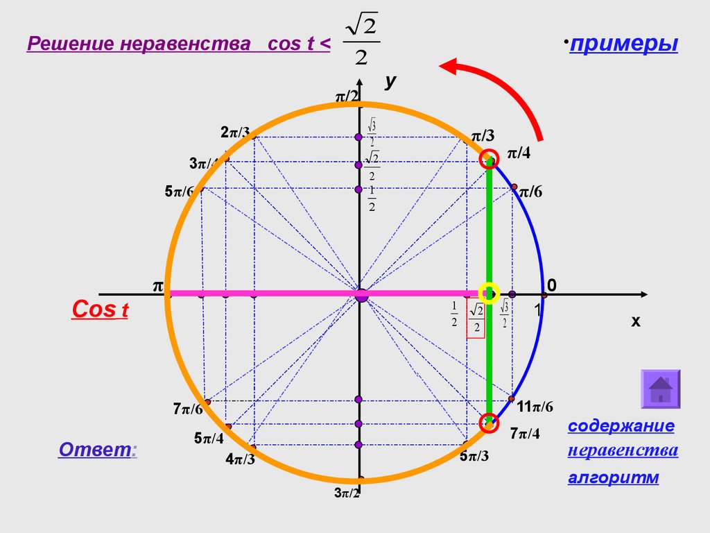 5π 6 π 6. Тригонометр. Отрицательный тригонометрический круг. Отрицательная тригонометрическая окружность. Тригонометрические уравнения и неравенства.