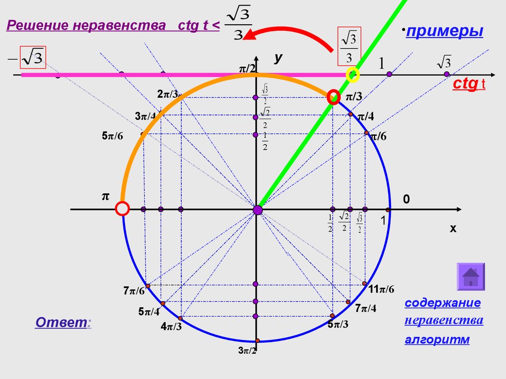 Тангенс 1 19. Решение тригонометрических неравенств с тангенсом. Тригонометрические неравенства синус. Тригонометрические неравенства котангенс. Тригонометрический круг тангенс.