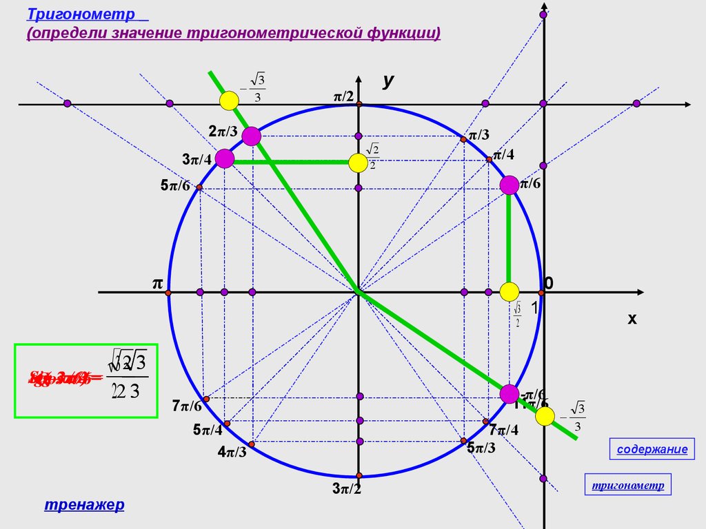 Значения тангенсов и котангенсов