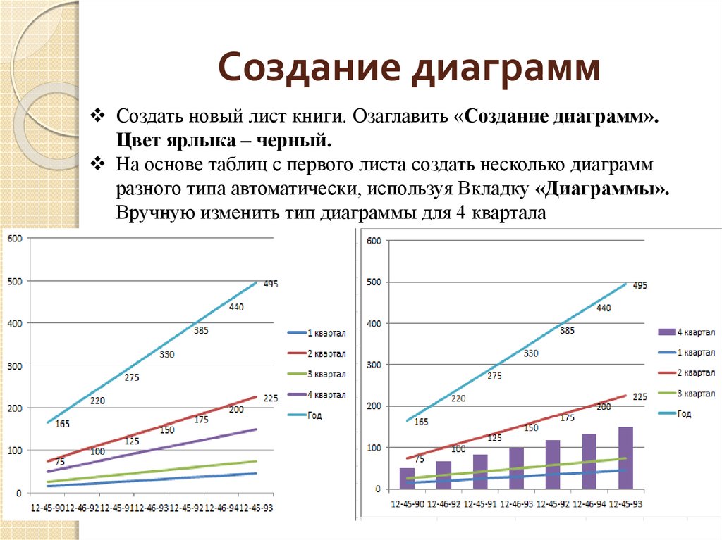 Построение диаграмм и графиков редактирование диаграмм