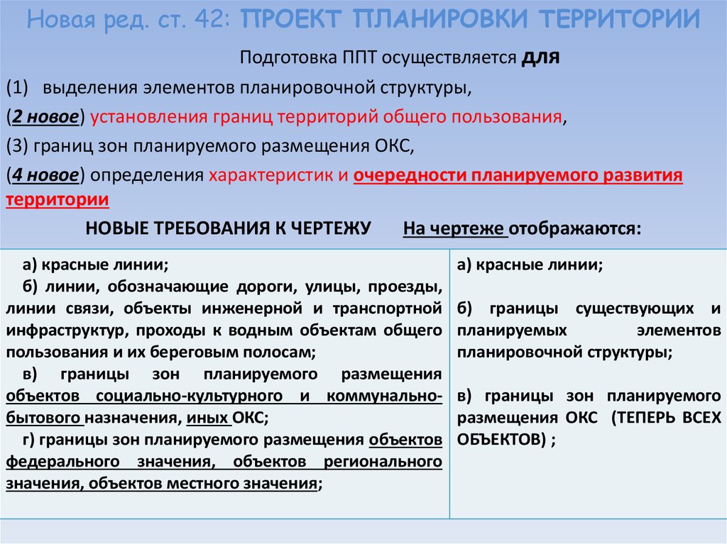 Гк рф статья 42 проект планировки территории