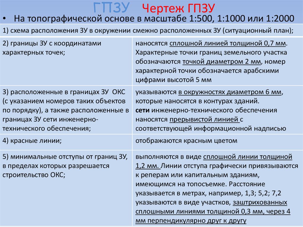 Приказ 707 от 28 октября 2019