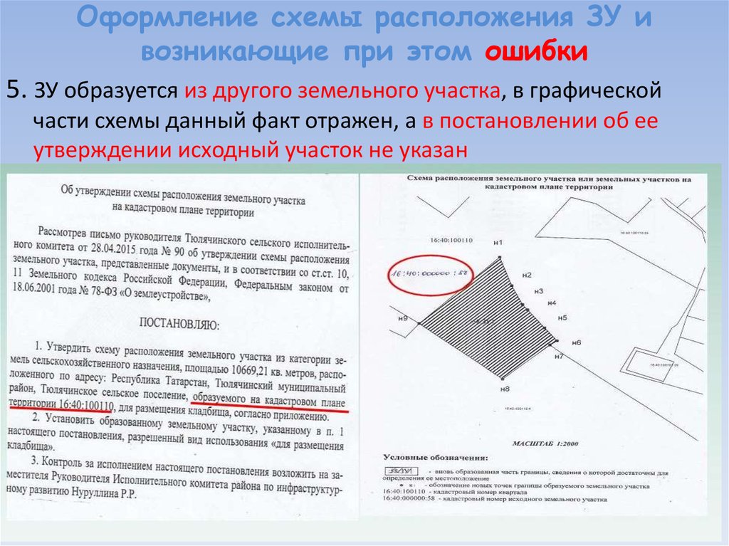 Местоположение земельного участка это. Схема расположения ЗУ. Поправка на местоположение земельного участка. Схема размещения объекта по 1300 постановлению. Земельное и Градостроительное право.