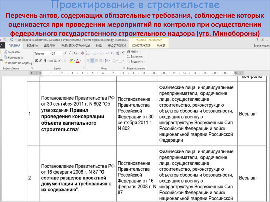 Список актов. Перечень построенных объектов. Акты в строительстве перечень. Объекты обороны и безопасности перечень. Минобороны список лиц.