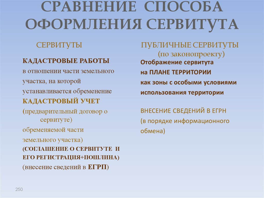 Собственник сервитута. Виды публичного сервитута. Сходства частного и публичного сервитутов. Различия частного и публичного сервитута. Сравнение частного и публичного сервитута таблица.