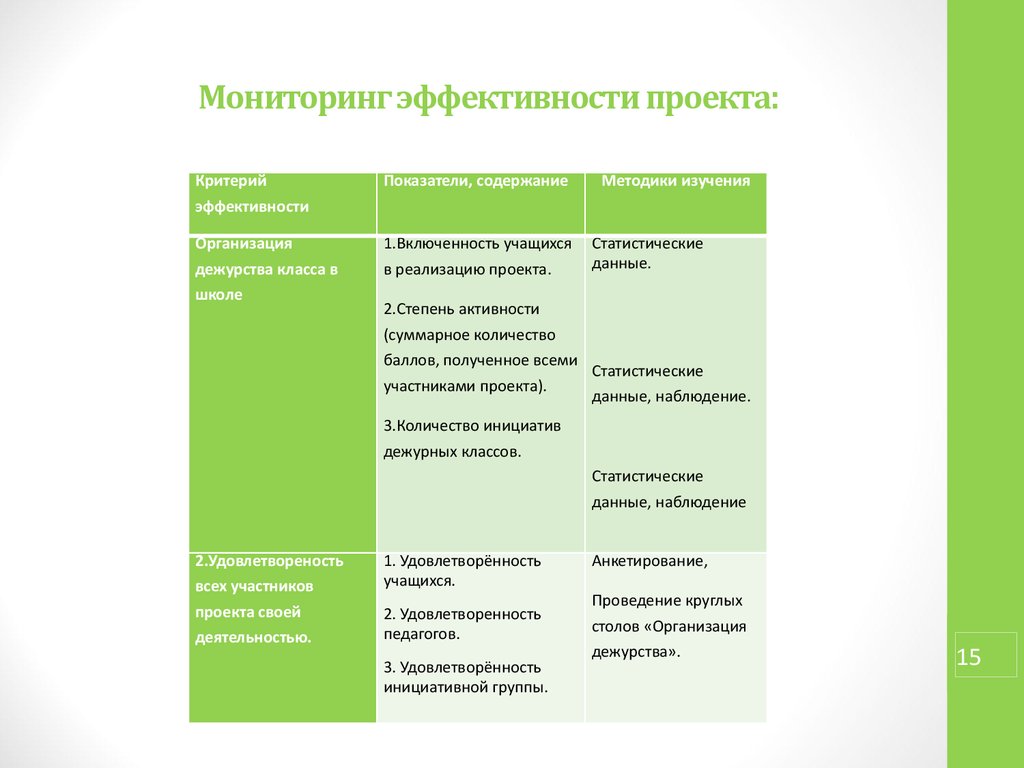 Мониторинг проектов