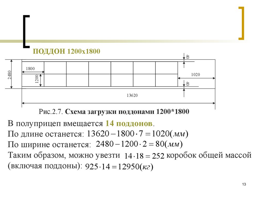 Длина 16 метров. Схема погрузки 20 паллет. Схема погрузки 20 паллет в фуру. Схема загрузки паллет 1200*1000 в фуру. Схема загрузки еврофуры паллетами.