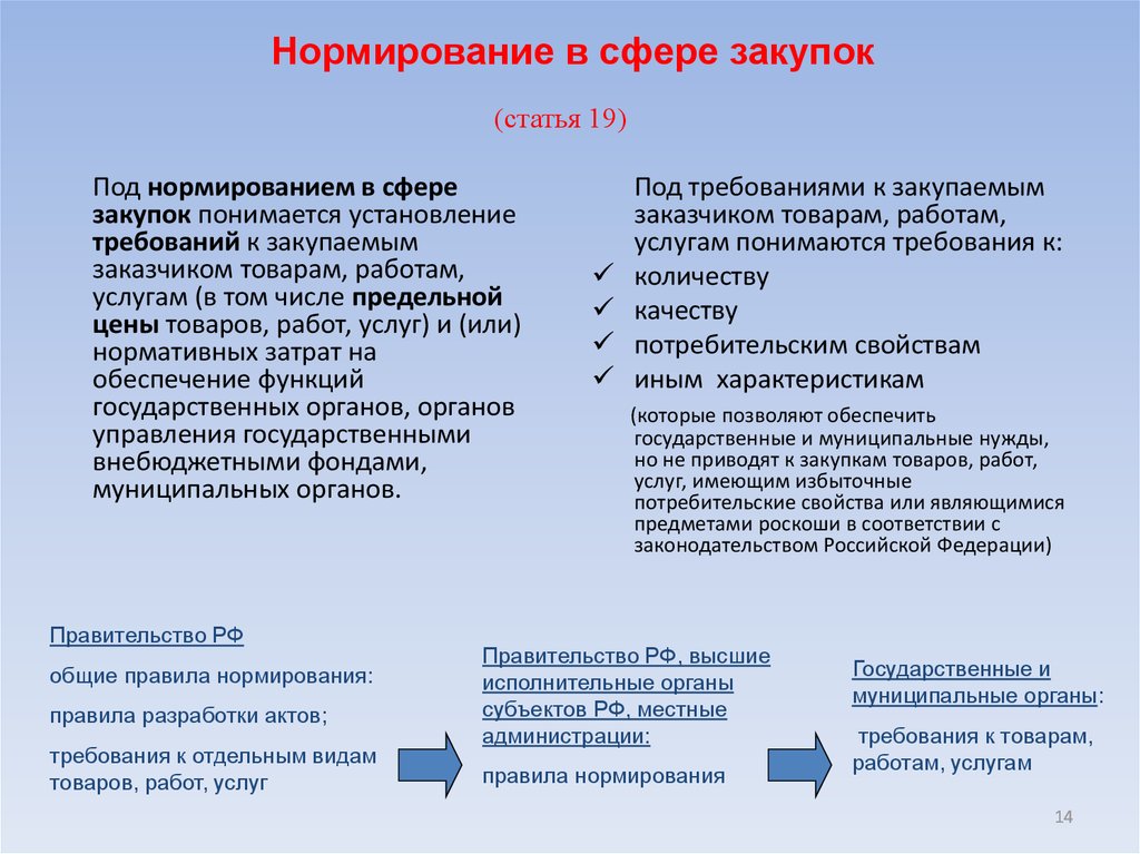 Виды закупок товаров. Нормирование в сфере закупок. Нормирование по 44 ФЗ. Нормирование в сфере государственных и муниципальных закупок. Нормирование в госзакупках.