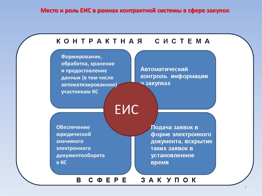 Мониторинг соответствия планов закупок 223 фз