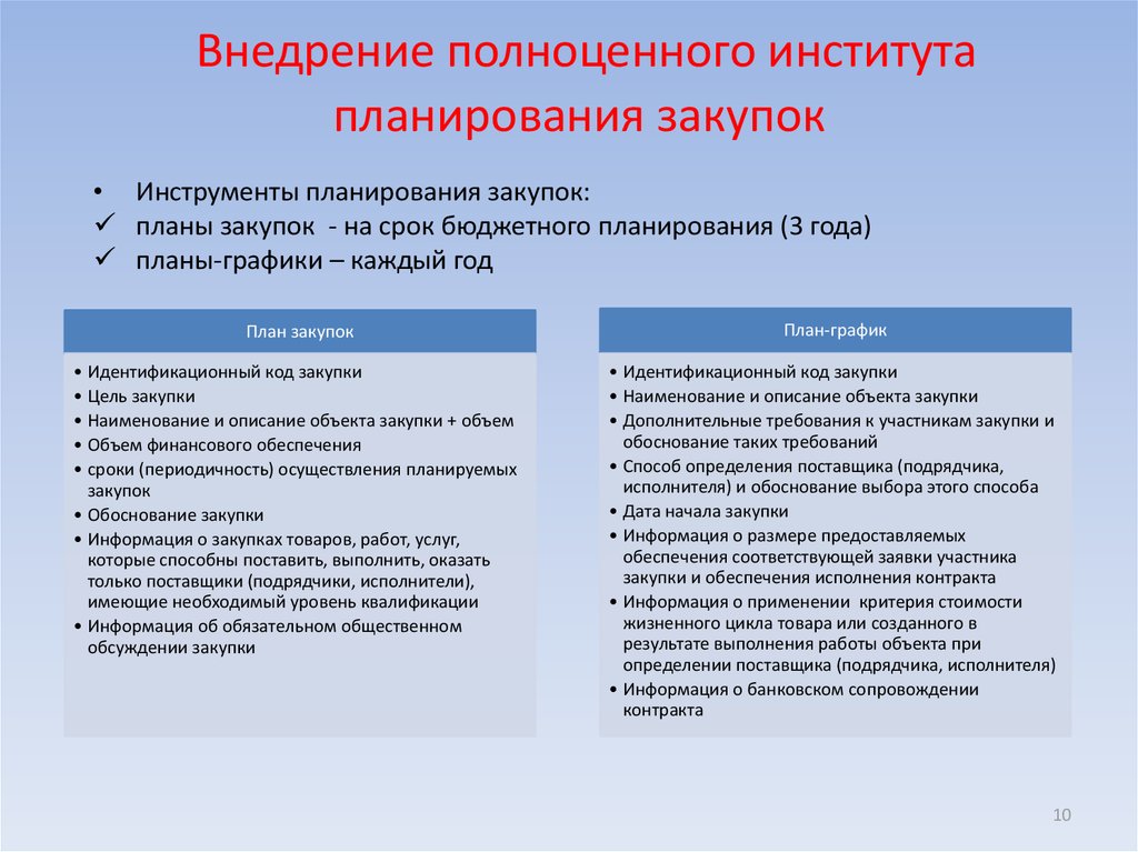 Услуги проведения закупок. Этапы планирования закупочной деятельности. Принципы планирования закупок. Системы планирования закупок. План закупочной деятельности.