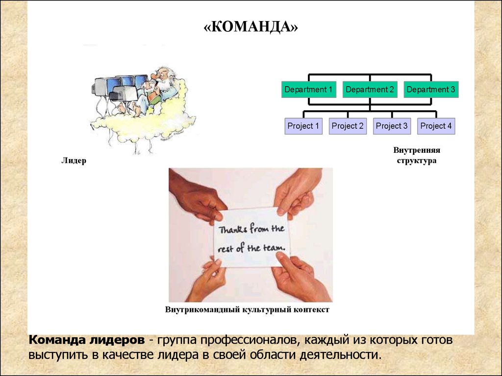 Контекст команды. Камунда контекст и данные. Лидер команды txt.