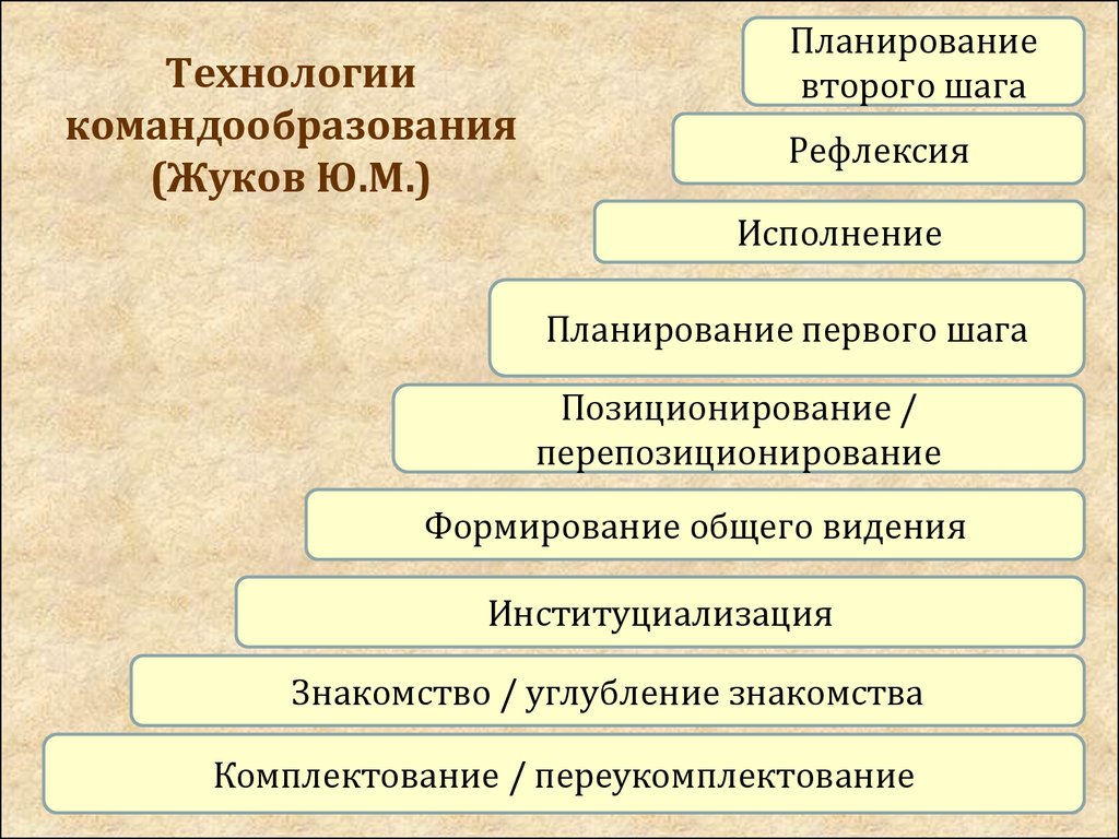 Проект по командообразованию