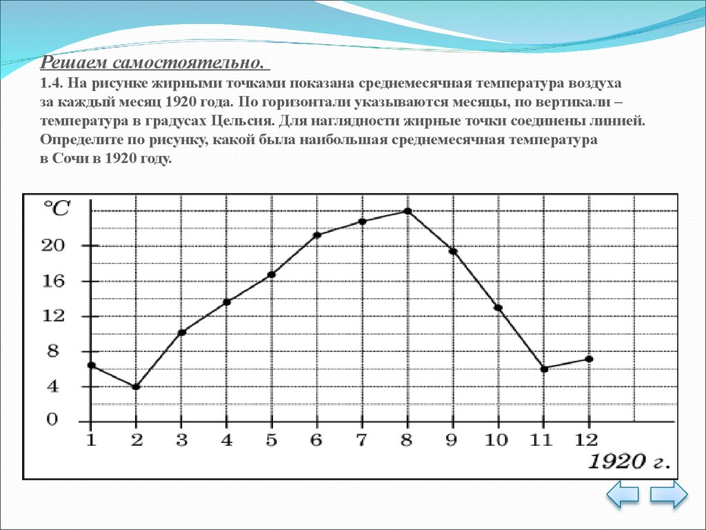 На рисунке изображен график температура воздуха. Определи по рисунку среднемесячную температуру. Графики по Цельсию. Графика по горизонтали. На рисунке точками показана средняя температура воздуха в Сочи 1920.