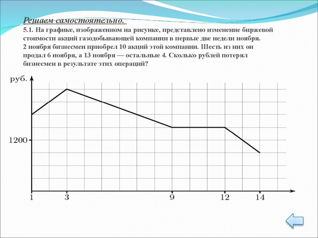 Представлено изменение биржевой стоимости акций. Чтение графиков 8 класс Дорофеев презентация. 8 В графике. Чтение Графика температуры задание. На рисунке представлен результат операции….