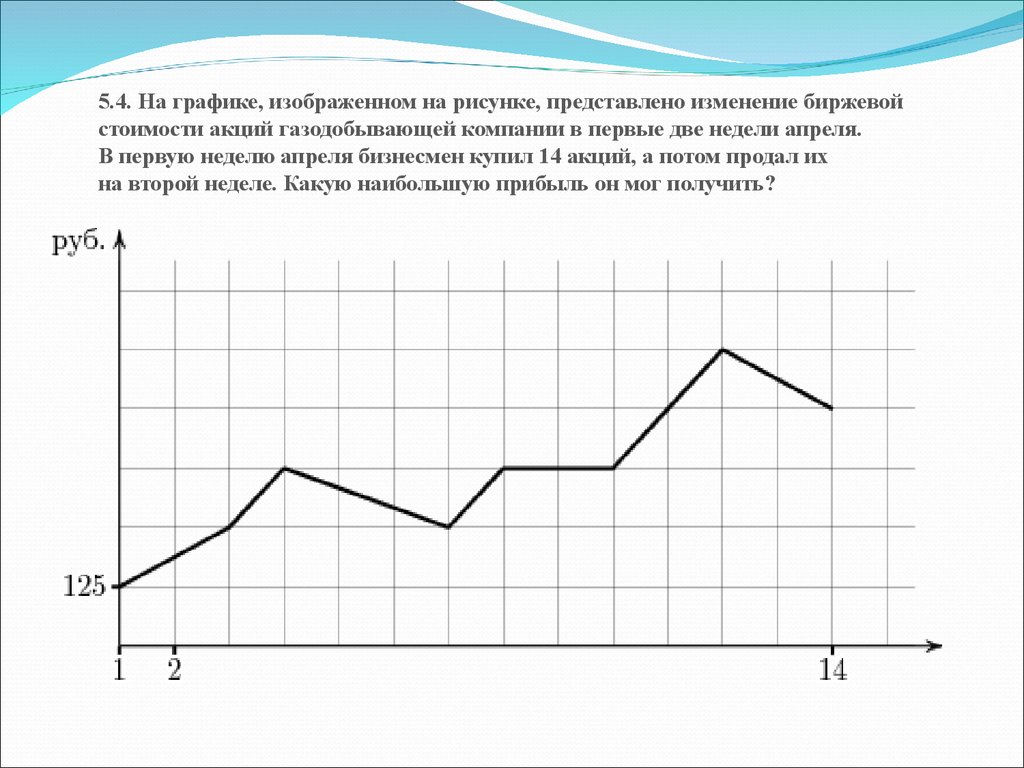 На рисунке точками показаны объемы месячных продаж обогревателей в магазине бытовой техники