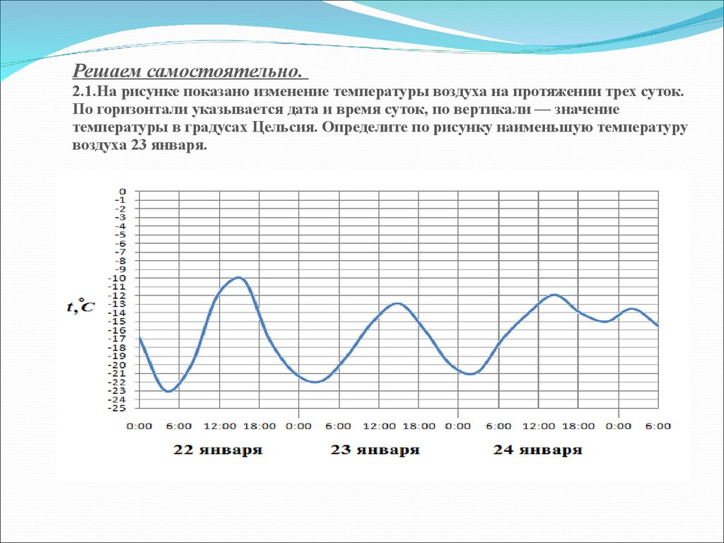 На рисунке показано изменение атмосферного давления в некотором городе в течении трех суток