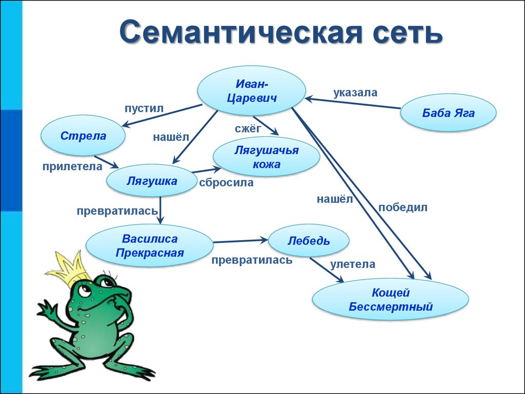 Презентация на тему животные 7 класс информатика