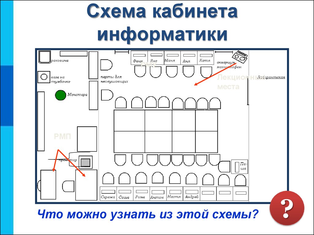 Схема кабинета информатики