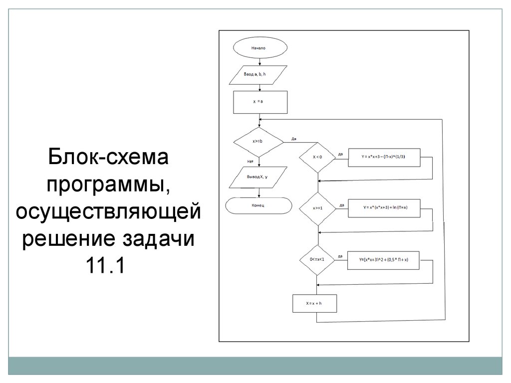 Блок схема алгоритма программы