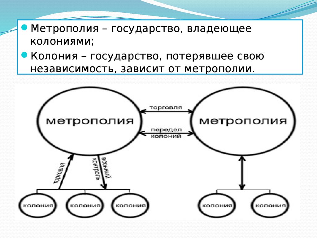 Владелец колоний. Страны метрополии. Государство владеющее колониями. Страны метрополии и колонии. Страна владеющая колониями.