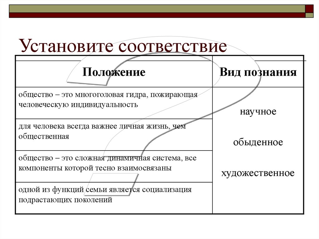 Что является целью познания человека. Формы и этапы познания Обществознание. Установи соответствие. Виды знаний. Установите соответствие видов валют. Что является целью познания Обществознание.