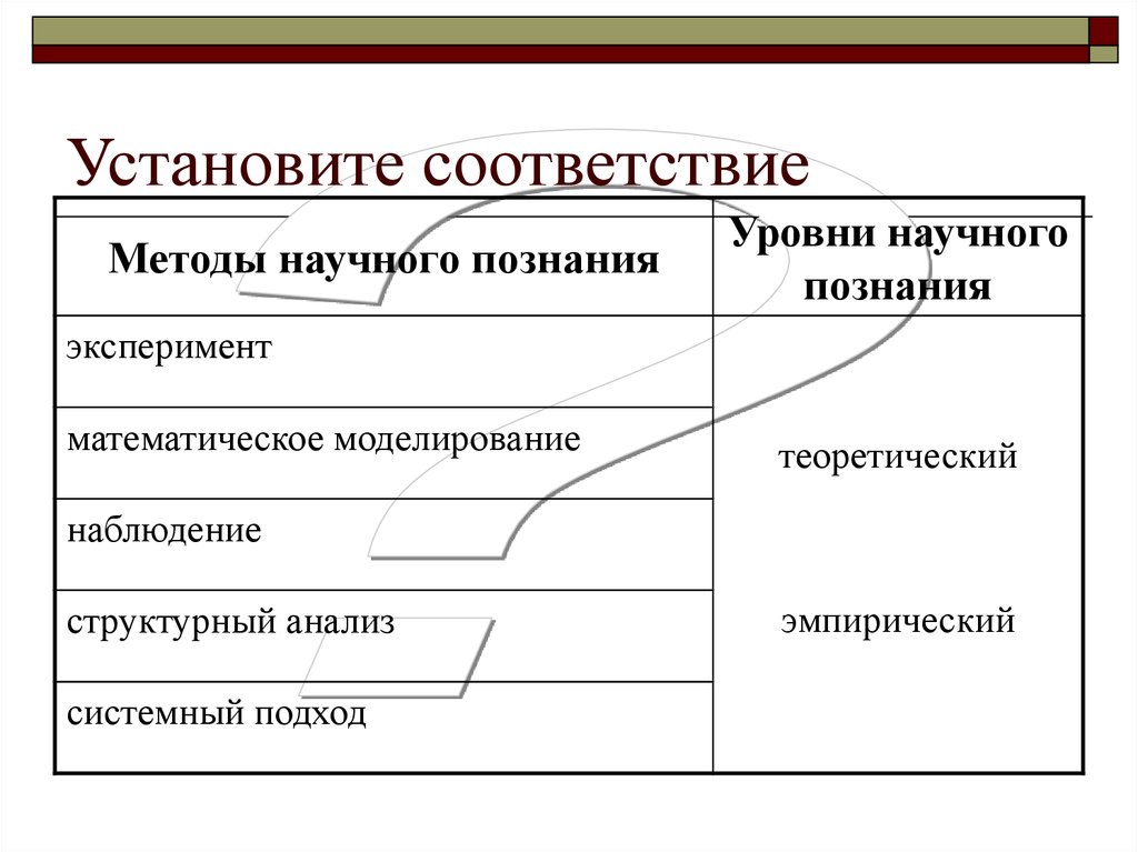 Отрасли научного знания. Эксперимент математическое моделирование наблюдение структурный.