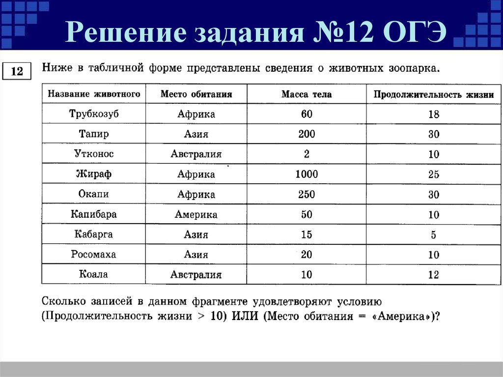 Реши задачу 12. Базы данных ОГЭ. Задачи баз данных. Задачи по базам данных. База данных задание.