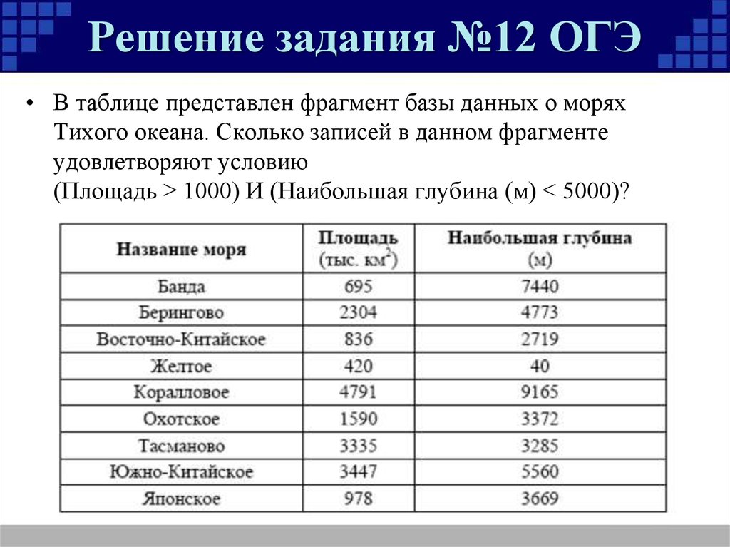 Большой фрагмент данных. Базы данных задания ОГЭ. Таблица ОГЭ. Решение 12 задания ОГЭ Информатика. Таблица базы данных ОГЭ.