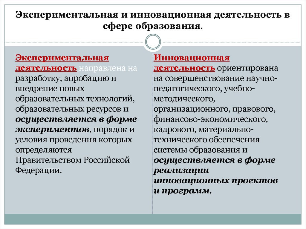 Направлена на создание. Экспериментальная и инновационная деятельность. Направление экспериментальной и инновационной деятельности. Инновационная деятельность в сфере образования. Инновационная и экспериментальная деятельность учителя.