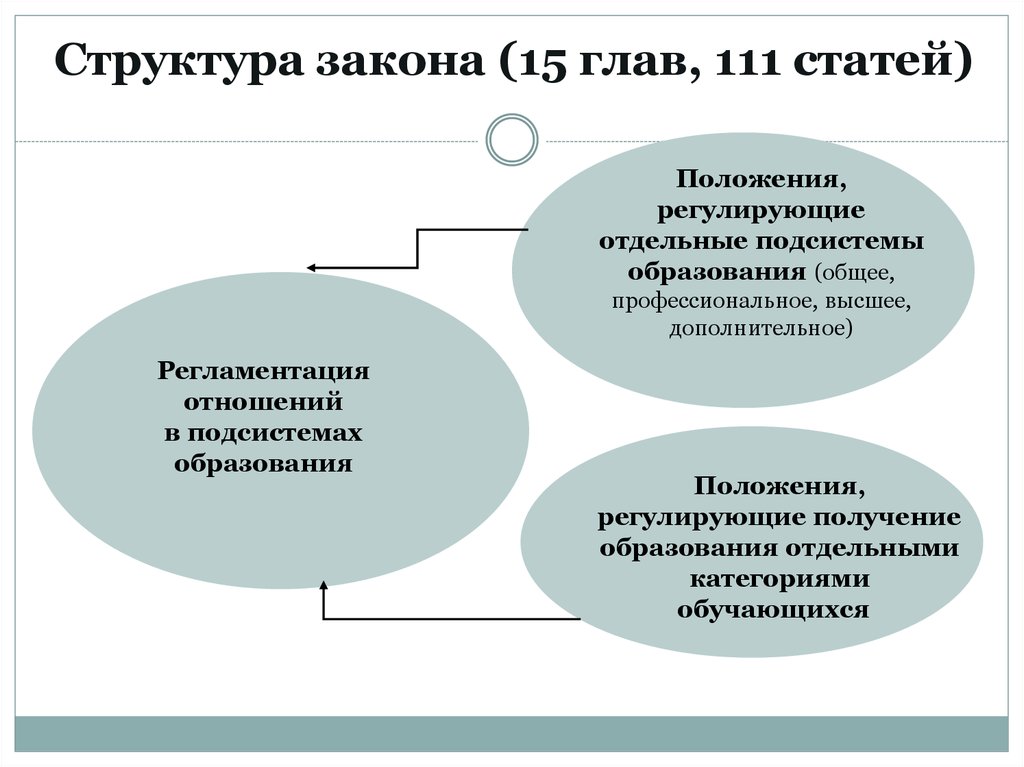 Строение закона. Структура статьи закона. Структура статей закона. Структура статьи федерального закона. Основные элементы структуры закона.