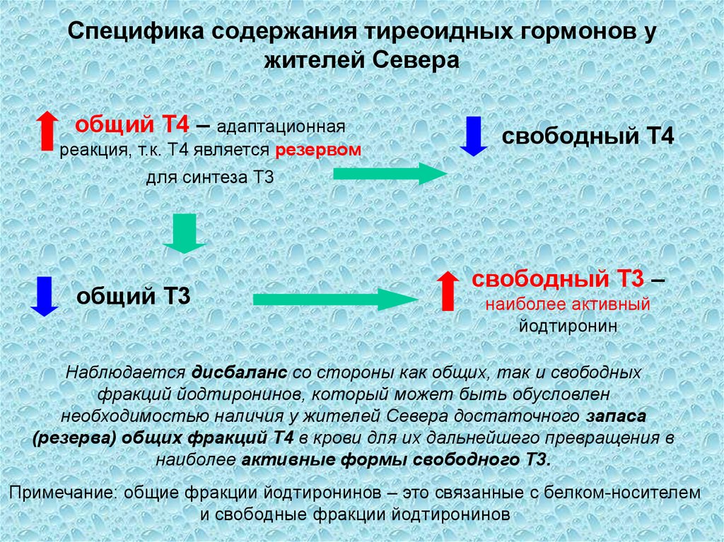 Общий свободный