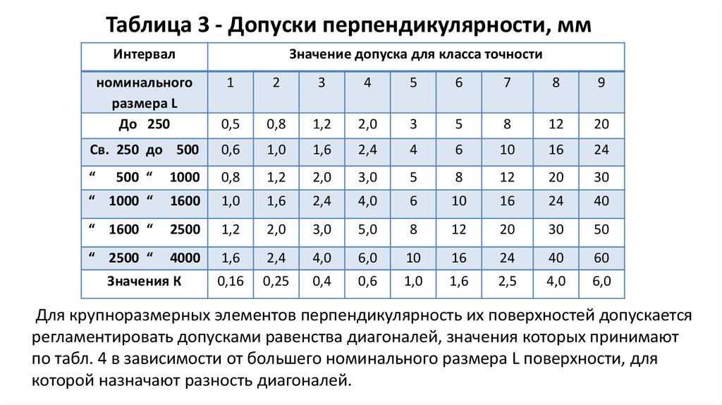 Наличие допуска. Допуски по классам точности. Допуск перпендикулярности таблица. Допуск 4 класса точности. Допуск параллельности таблица.