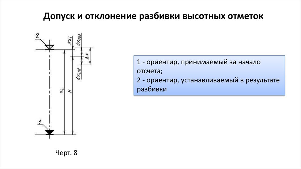 Начало отсчета. Допуски в строительстве. Допуски по высотным отметкам. Высотно-плановые отметки. Разбивка высотных отметок.