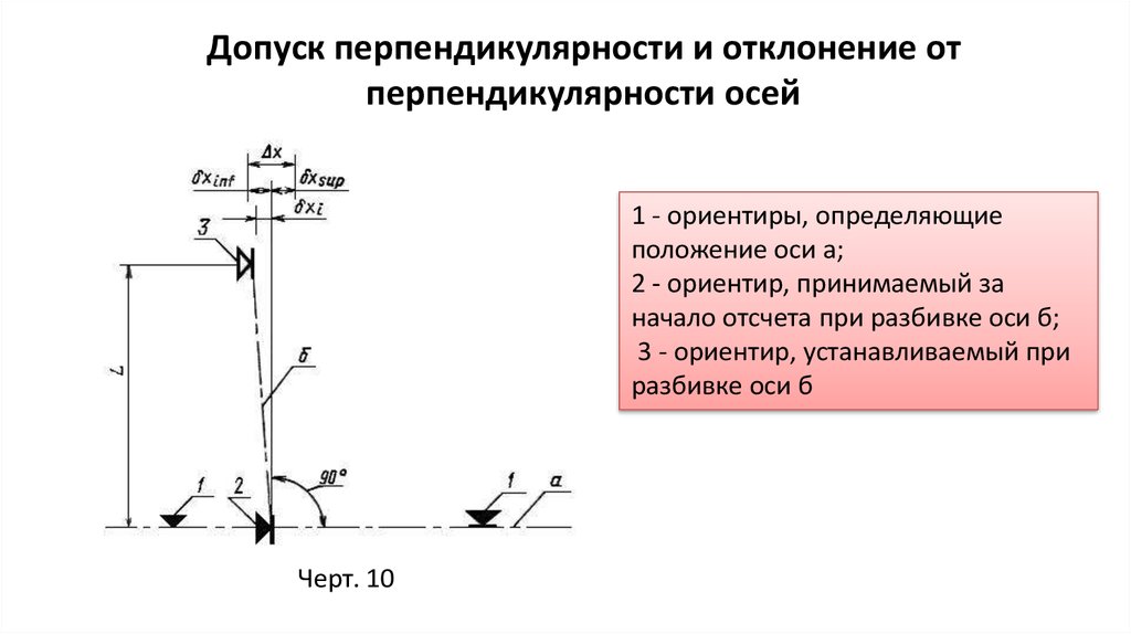 Перпендикулярность как обозначается на чертеже