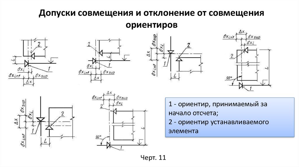 Знак перпендикулярности на чертеже