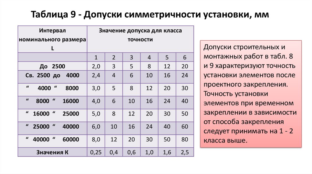 Срок допуск. Таблица интервалов допуска. Таблица номинальных размеров. Таблица допусков номинальных размеров. Интервалы номинальных размеров таблица.