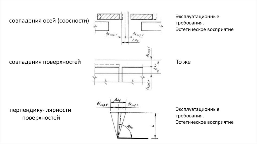 Схема контроля соосности