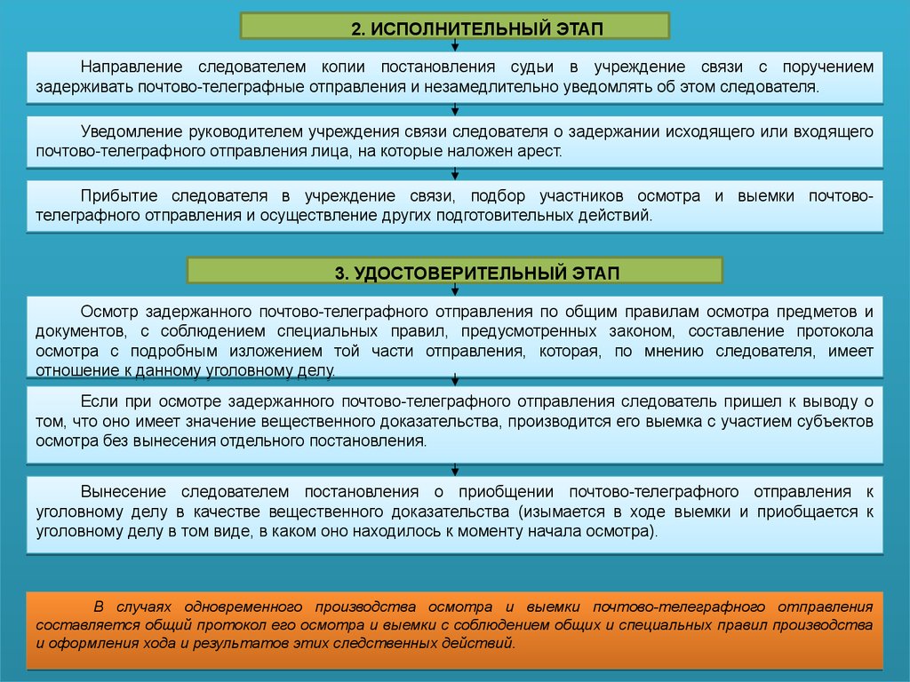 Наложение ареста на почтово-телеграфные отправления - презентация онлайн