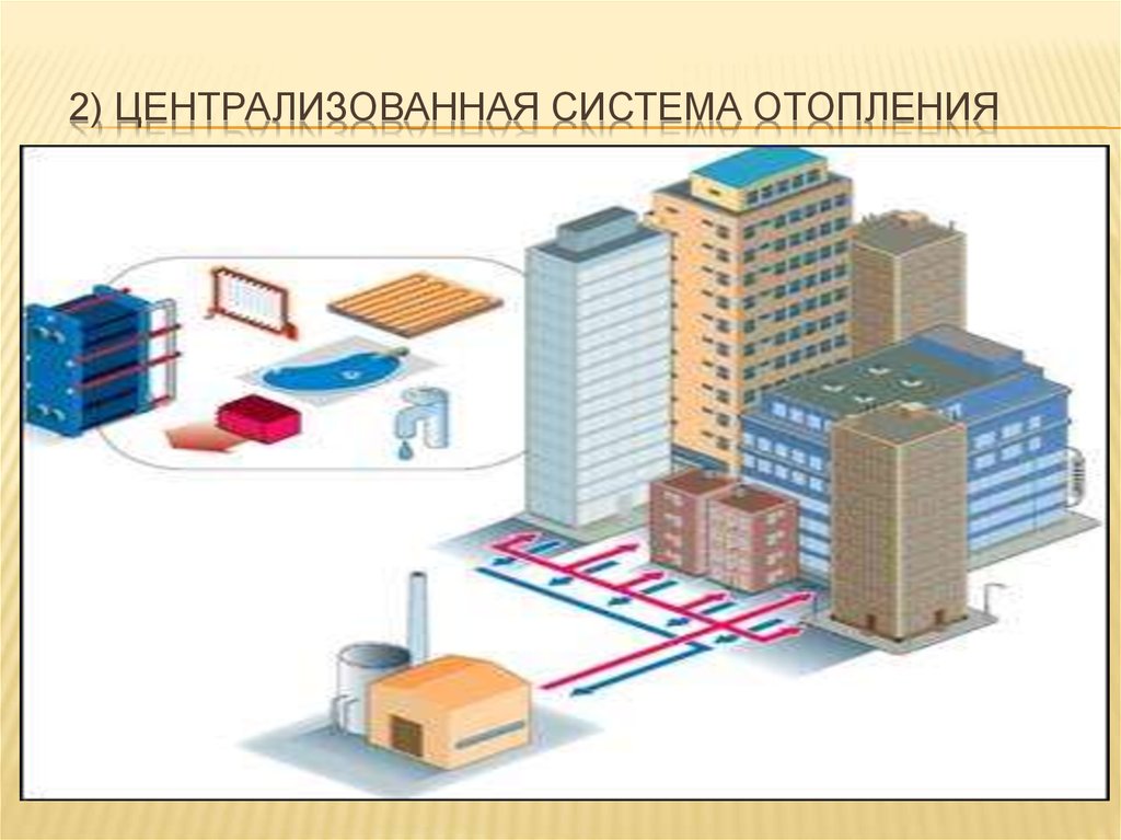 Реферат: Система отопления в зданиях и сооружениях