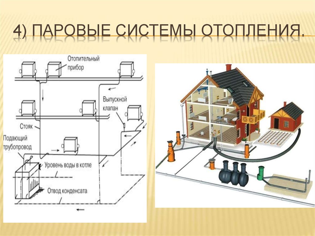 Презентация на тему система отопления