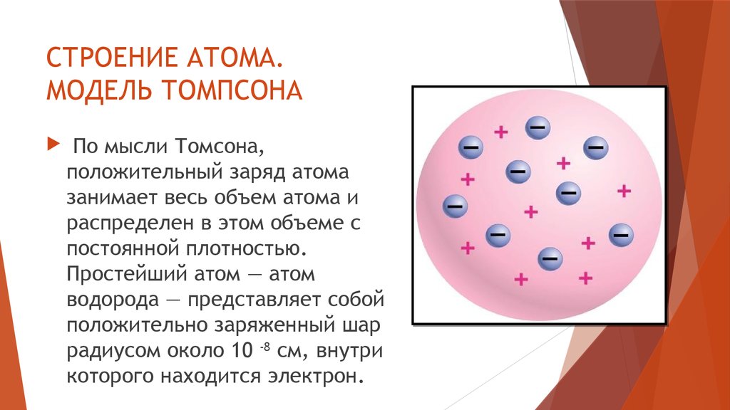 Атом представляет собой положительно заряженный шар