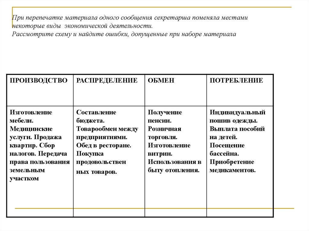 План роль торговли и обмена в экономической жизни общества план