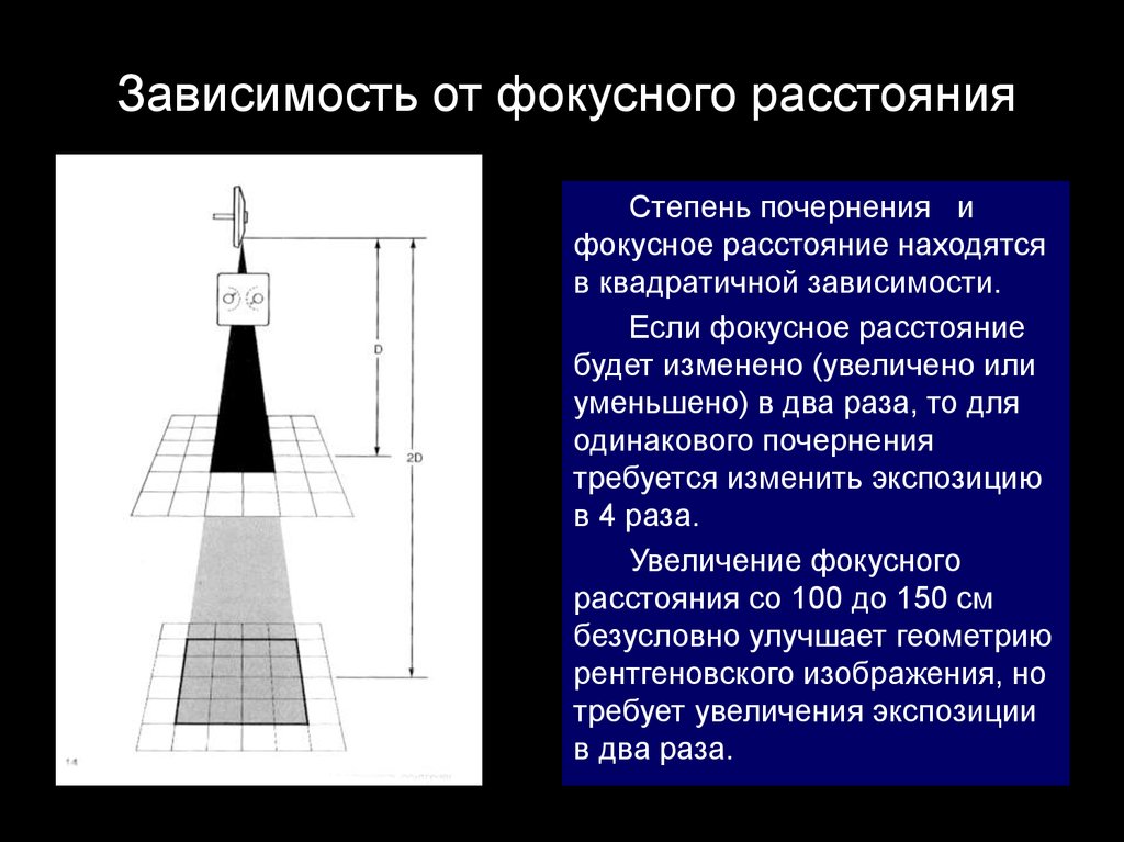 Уменьшение размеров изображения при рентгенографии по сравнению с размерами объекта может быть