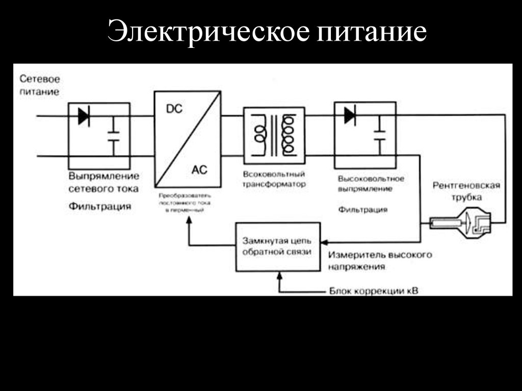 Электрическое питание