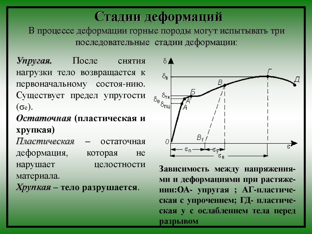 Выбрать на диаграмме растяжения участок упругих деформаций