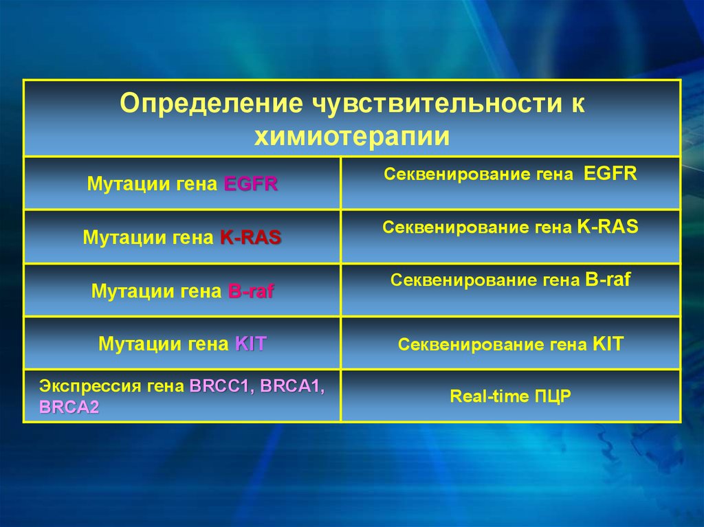 Определенная мутация. Определение мутации генов. Метод выявления генной мутации. Мутация определение. Выявление мутаций в генах.