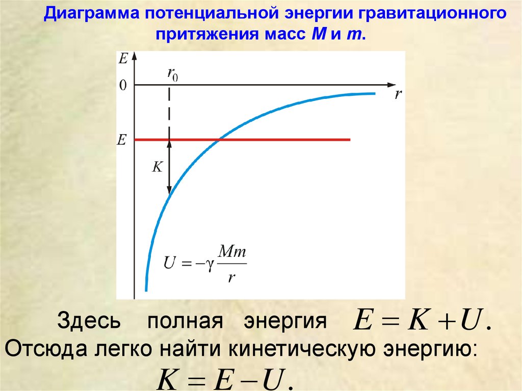 График потенциальной энергии от времени. График потенциальной энергии. График полной энергии. Зависимость кинетической энергии от потенциальной. Потенциальная энергия на графике.